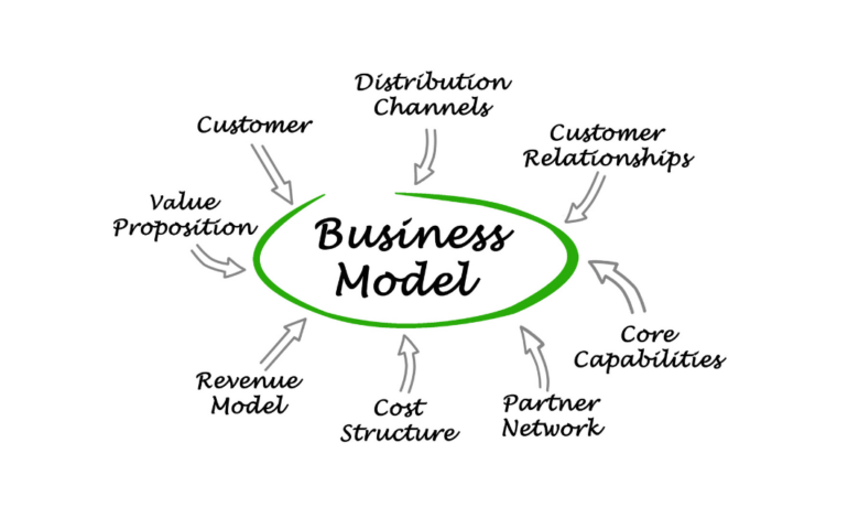 Business Model 1